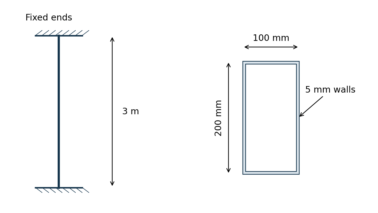 Figure 3 redrawn: a 3 m strut fixed at both ends; hollow rectangular section 100 mm × 200 mm with 5 mm walls.