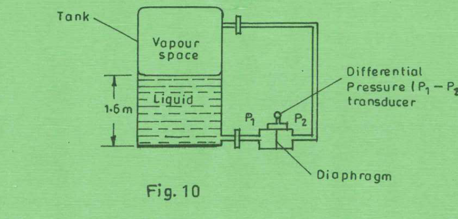 Original printed Figure 10, Control Systems and Instrumentation June/July 2024.