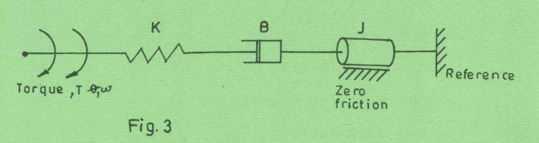 Original printed Figure 3, Control Systems and Instrumentation June/July 2024.