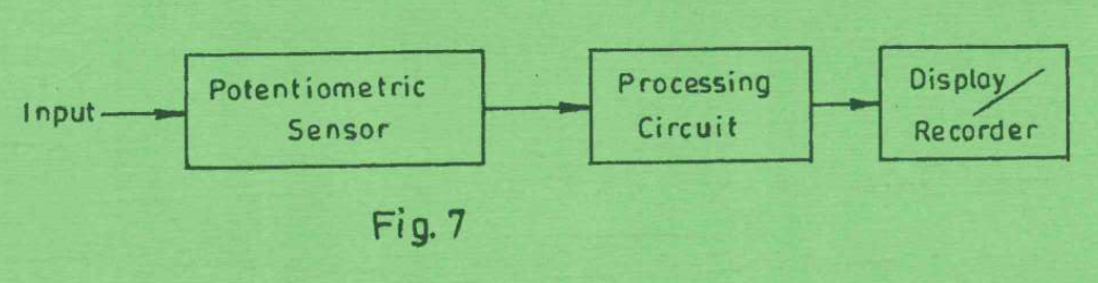 Original printed Figure 7, Control Systems and Instrumentation June/July 2024.