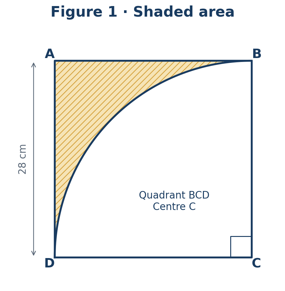Figure 1: square ABCD, side 28 cm; quadrant BCD has centre C. The region outside the quadrant is shaded.