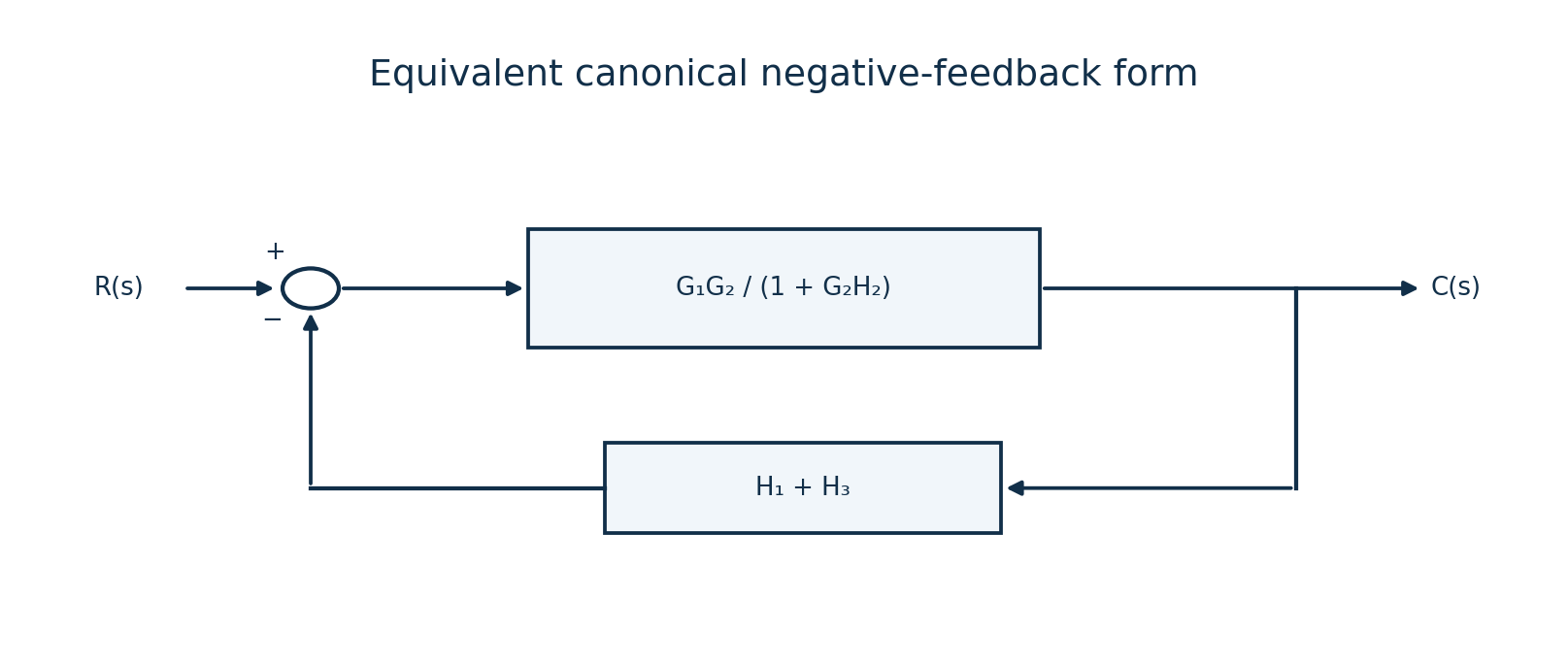 Canonical form of the November 2022 Control Systems Figure 1.