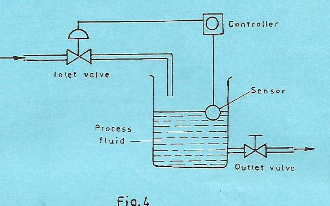 Printed Figure 4: tank, inlet control valve, level sensor, controller and outlet valve.
