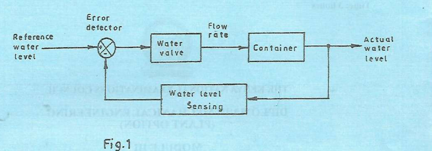 Printed Figure 1: negative-feedback water-level control using a water valve, container and level sensor.