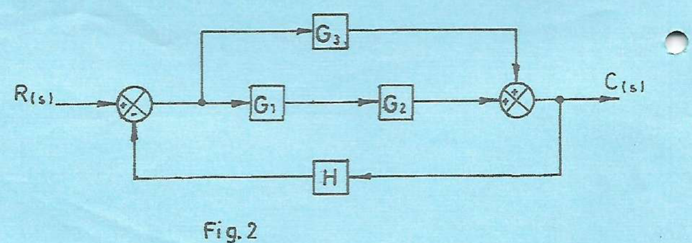 Printed Figure 2: G1 and G2 in series, a parallel G3 path, and negative feedback H.