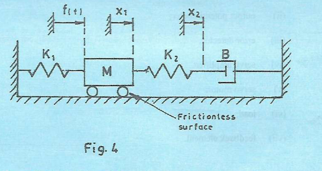 Printed Figure 4: mass M, fixed spring K1 and series spring K2–damper B branch.