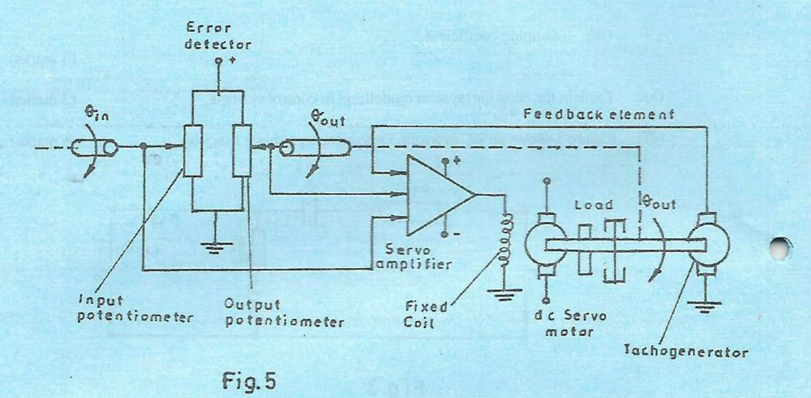 Printed Figure 5: input/output potentiometers, servo amplifier, d.c. motor, load and tachogenerator.