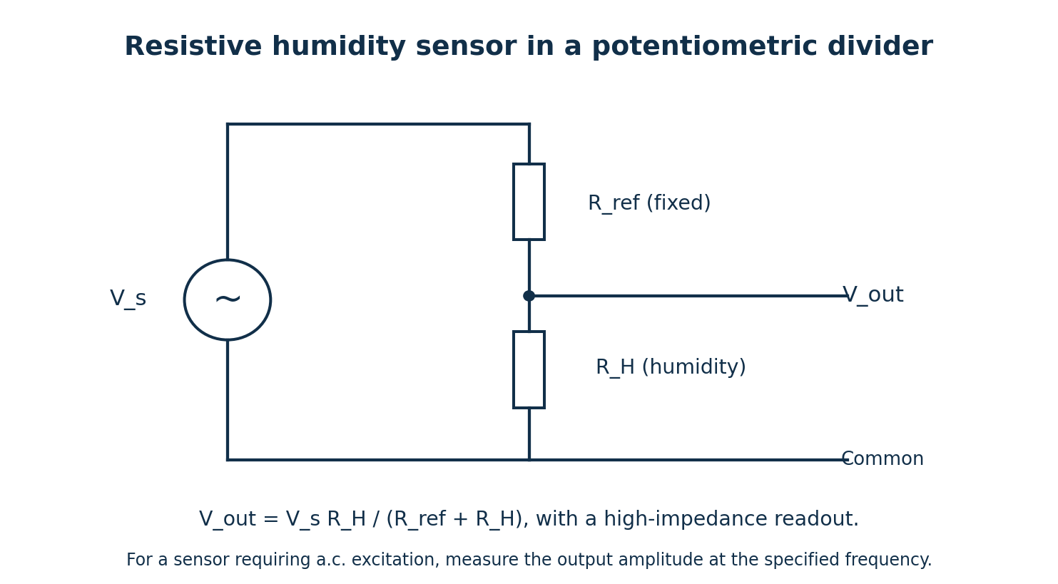 Voltage divider with fixed reference resistor above humidity-sensitive resistor RH, output measured across RH.