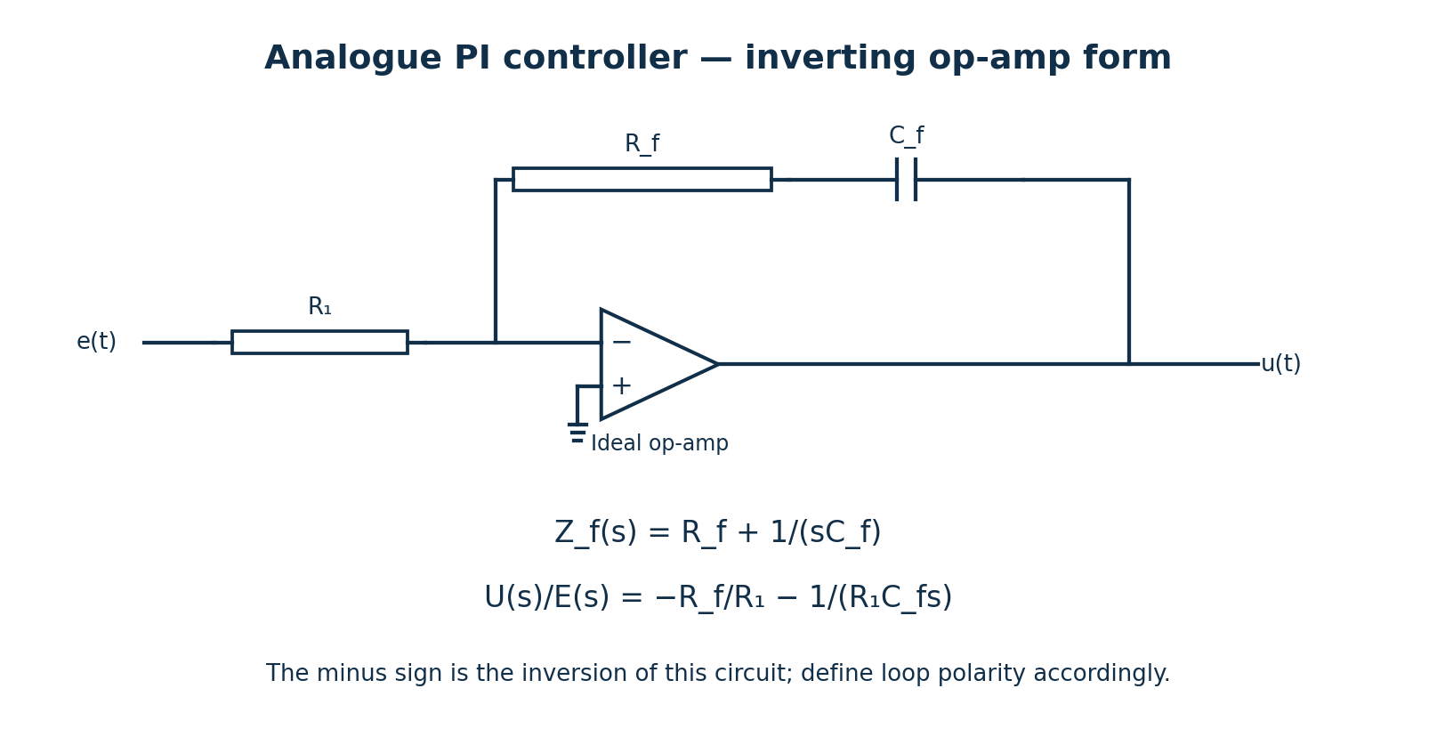 Inverting op-amp PI circuit with input resistor R1 and a series resistor Rf and capacitor Cf in the feedback path.