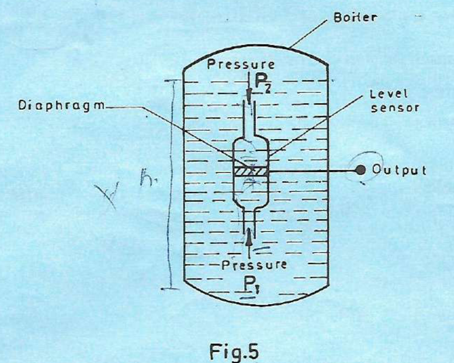 Boiler level sensor with lower pressure P1 and upper pressure P2 acting across a diaphragm.