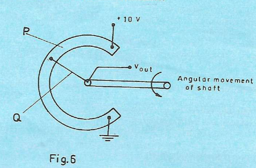 Rotary potentiometer with +10 V and ground at its track ends and output from the shaft wiper.