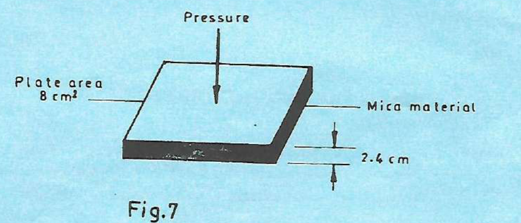 Mica capacitor with plate area 8 square centimetres, initial thickness 2.4 centimetres and applied pressure.