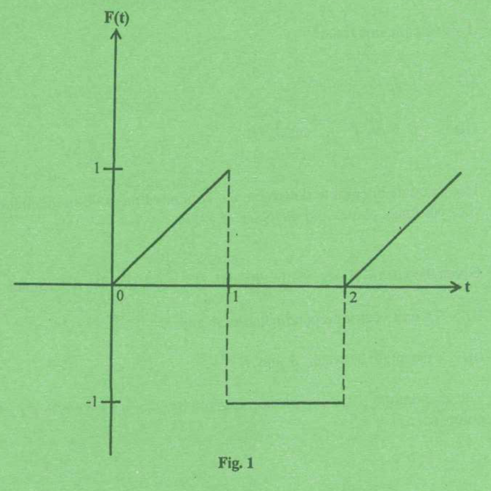Figure 1 from the supplied paper: force rises from 0 to 1 over 0 < t < 1, equals −1 over 1 < t < 2, and the ramp repeats.