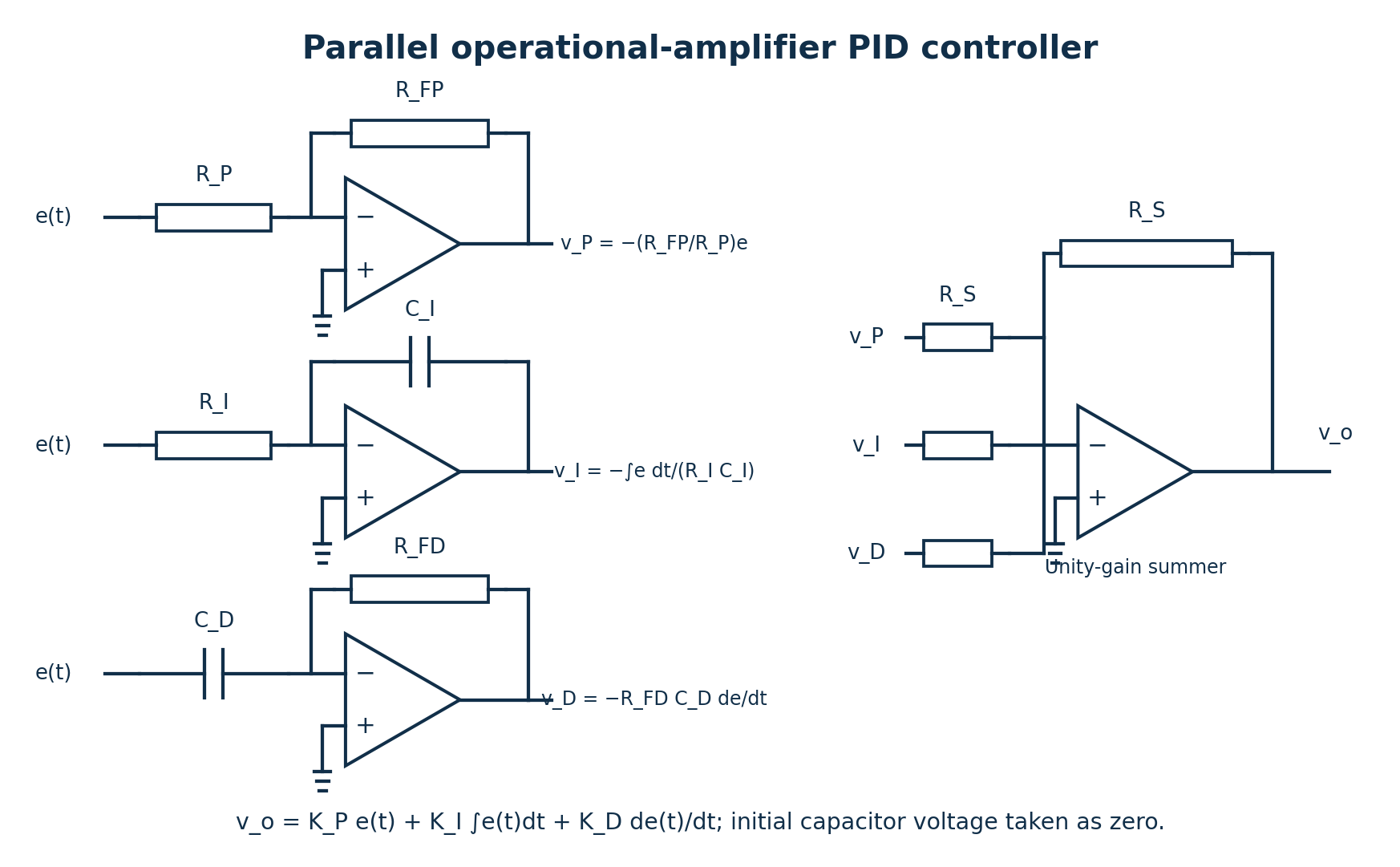 Three parallel inverting operational-amplifier branches followed by an equal-resistor inverting summer.