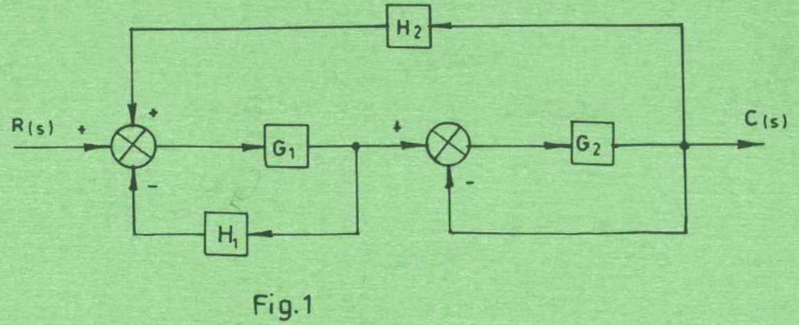 Original printed Figure 1. The top H₂ feedback is positive; the H₁ and local output feedbacks are negative.
