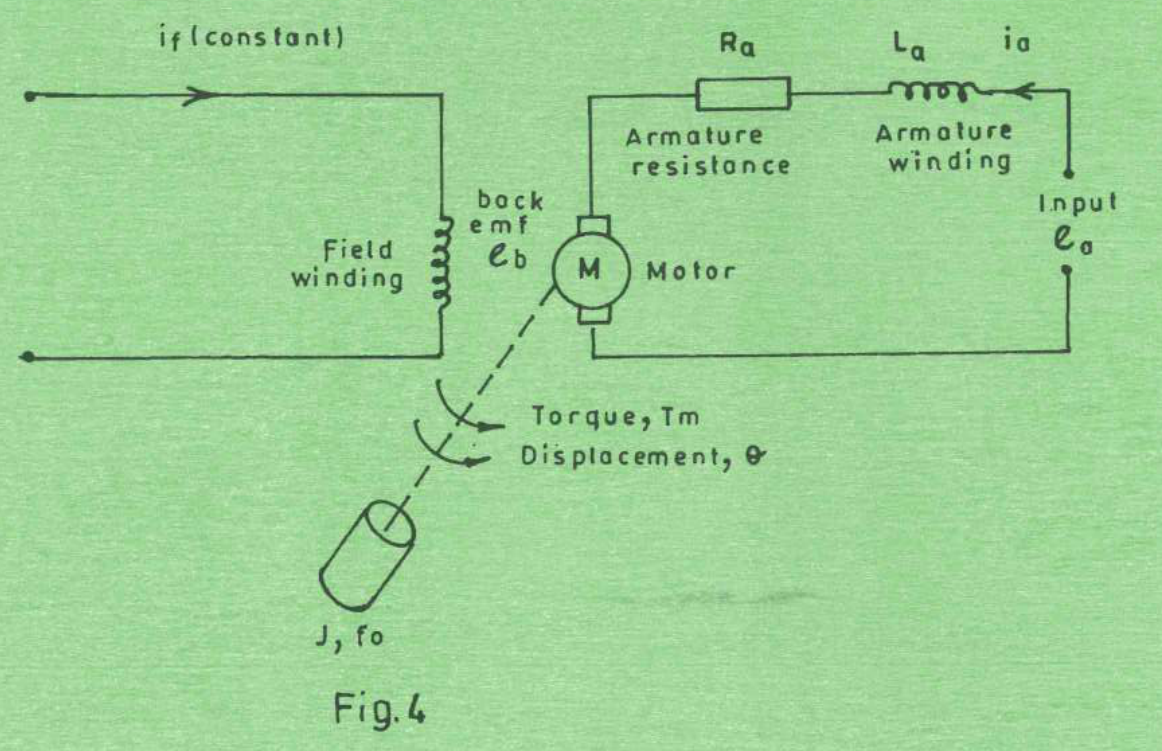 Original Figure 4: separately excited, armature-controlled d.c. servomotor.