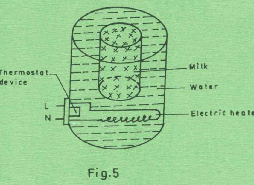 Original Figure 5: milk vessel within a heated water bath, thermostat and immersion heater.