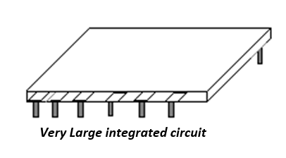 Very large scale integrated circuit associated with fourth-generation microprocessors.