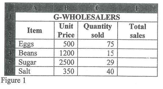Original G-WHOLESALERS spreadsheet: Eggs row 3, unit price B3 is 500 and quantity C3 is 75.